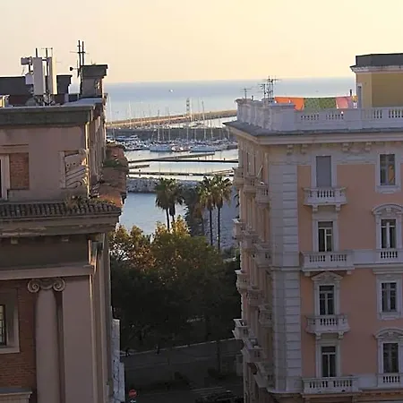 Experience * Salerno